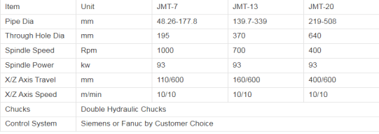 Octg pipe threading machine specification