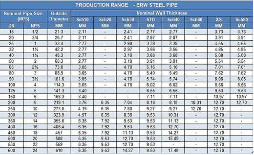 ERW pipe size chart ERW pipe size chart